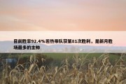 目前胜率92.4%若热带队获第81次胜利，是新月胜场最多的主帅