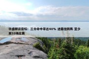 华盛顿谈目标：三分命中率达40% 进最佳防阵 至少赢55场比赛