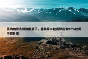 奥纳纳背大锅数据显示，曼联第二粒丢球应有97%的概率被扑出