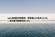 opta算英超夺冠概率：利物浦82%枪手10.6%，切尔西不被看好仅5.5%