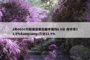 3年6600万新援波普在魔术场均6.9分 命中率33.9%&amp;三分22.9%