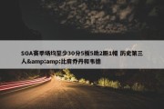 SGA赛季场均至少30分5板5助2断1帽 历史第三人&amp;比肩乔丹和韦德