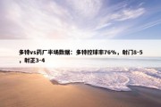 多特vs药厂半场数据：多特控球率76%，射门8-5，射正3-4