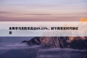 本赛季马竞胜率高达69.23%，创下西蒙尼时代新纪录