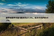 赫罗纳西甲对皇马胜率为37.5%，仅次于巴萨的39.7%