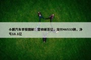 小鹏汽车季报图解：营收破百亿，交付46533辆，净亏18.1亿