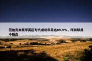 范迪克本赛季英超对抗成功率高达69.9%，所有球员中最高