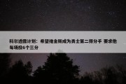 科尔透露计划：希望维金斯成为勇士第二得分手 要求他每场投6个三分