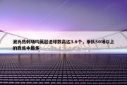 波氏热刺场均英超进球数高达3.6个，带队50场以上的教练中最多