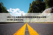 5年1.77亿合同年BBR预测西蒙斯新季每36分钟10.6分 三分34.8%