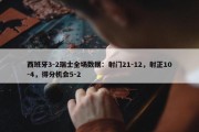 西班牙3-2瑞士全场数据：射门21-12，射正10-4，得分机会5-2