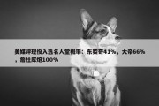 美媒评现役入选名人堂概率：东契奇41%，大帝66%，詹杜库炮100%