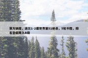 莱万缺席，波兰1-2遭世界第51绝杀，5轮不胜，排名垫底降入B级