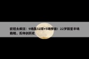 欧冠太疯狂：9场轰32球+5场惨案！22岁新星半场戴帽，瓜帅创历史