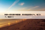 热刺vs切尔西半场数据：切尔西控球率67%，射门5-7，射正3-3