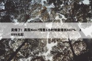 卖爆了！真我Neo7预售1小时销量增长887%：2099元起