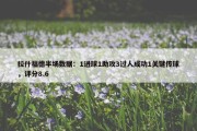 拉什福德半场数据：1进球1助攻3过人成功1关键传球，评分8.6