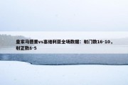 皇家马德里vs塞维利亚全场数据：射门数16-10，射正数8-5